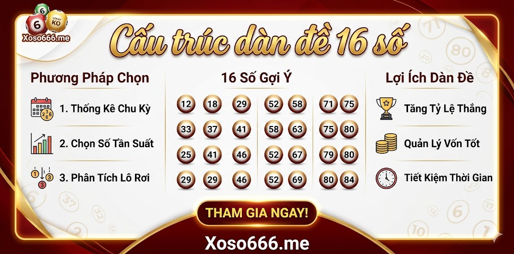 Cấu trúc chuẩn của một dàn đề 16 số
