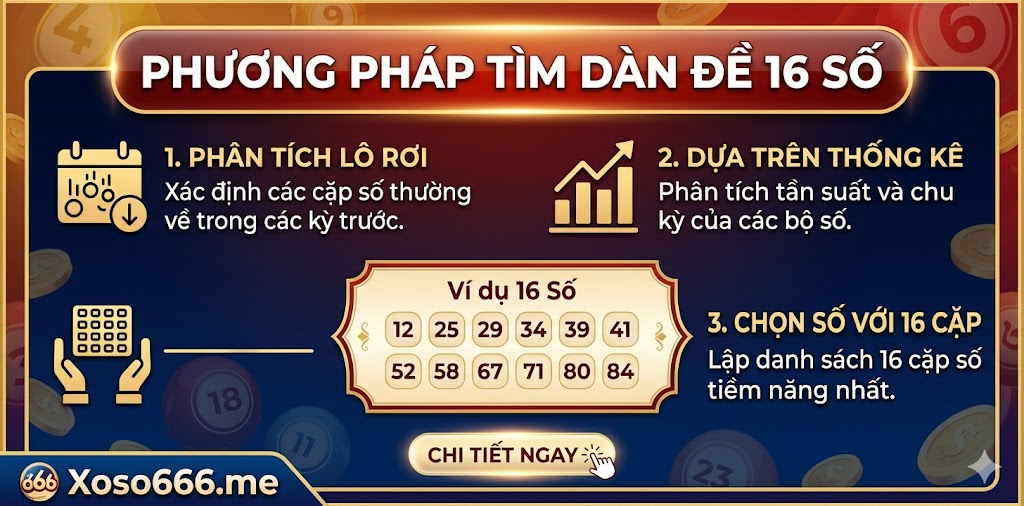 dàn đề 16 số hiệu quả